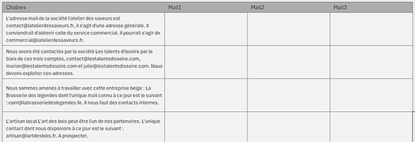 Tableau Excel des adresses mail à extraire
