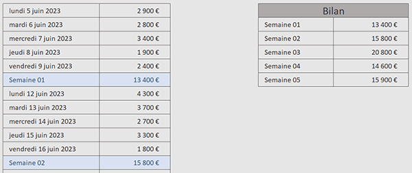 Extractions alternées par formule Excel