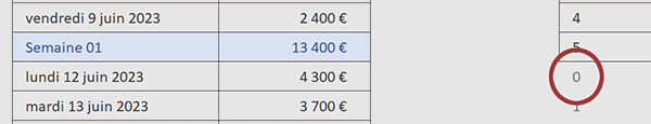 Repérer les multiples de 6 par formule Excel