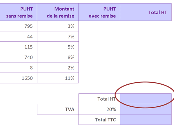 Cellules Excel prévues pour calculer le montant total de la commande du client