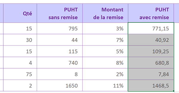 Reproduire automatiquement le calcul du total avec remise sur tout le tableau Excel