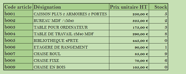 Ajout de la colonne Stock au catalogue des références produits