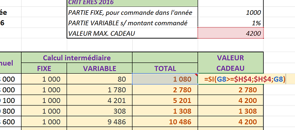 Fidéliser clients selon tableau de bord des CA annuels clients Excel