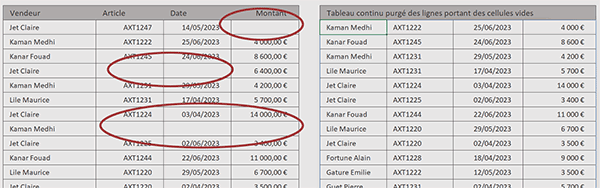 Eliminer les trous dans un tableau Excel avec la fonction Filtre