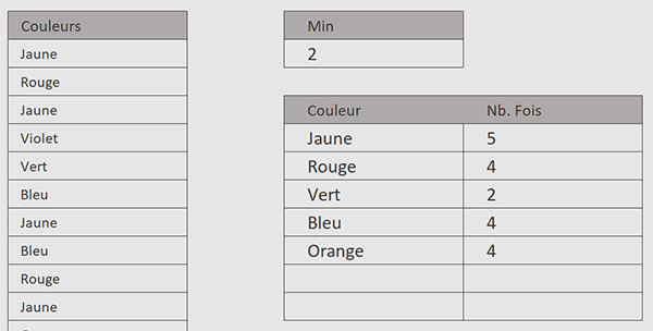 Compter les cellules souvent répétées par formule Excel