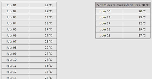 Extraire les dernières données selon critère avec Excel