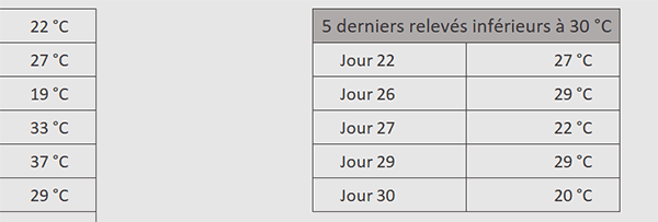 Inverser l-ordre des lignes extraites par formule Excel