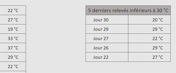 Les 5 derniers relevés de températures dans l-ordre décroissant par formule Excel