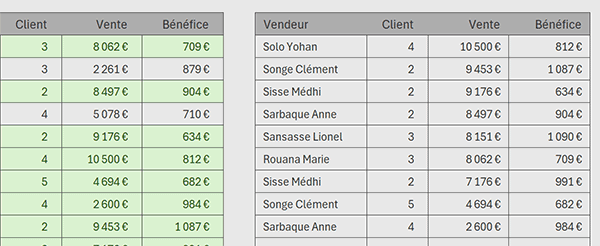 Filtrer et trier les informations cochées par formule Excel