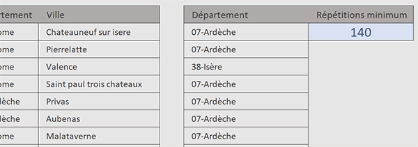 Extraire les données répétées au-delà d-un certain nombre de fois