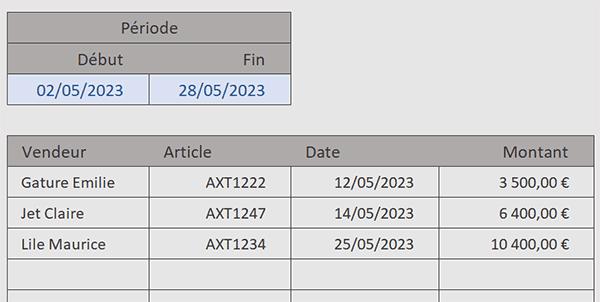Extraction des données triées entre deux dates par formule Excel