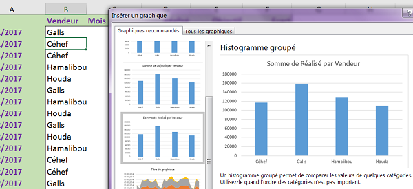 Graphique croisé dynamique automatique sur reconnaissance des données redondantes Excel