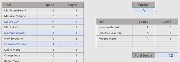 Extraire sur des critères recoupés avec la fonction Excel Filtre