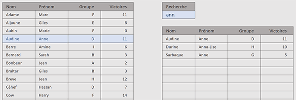 Extraire les lignes du tableau Excel en fonction des lettres tapées par un utilisateur