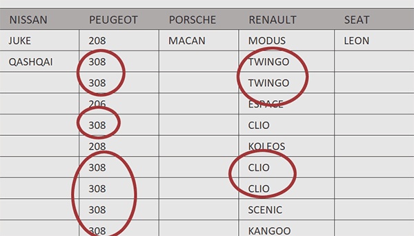 Extraire par catégorie par formule Excel