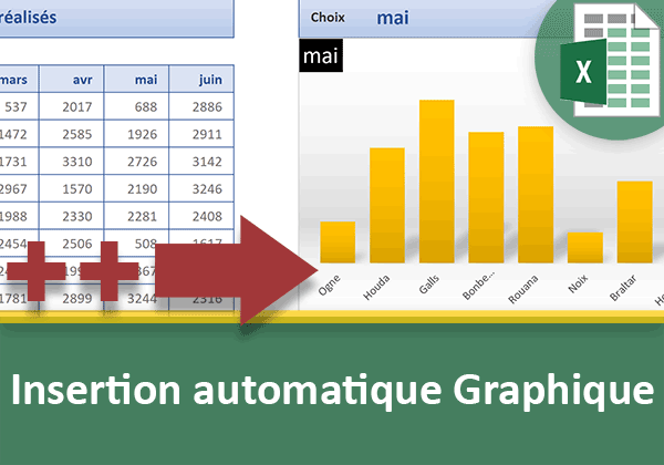 Insérer automatiquement de nouvelles données dans un graphique Excel