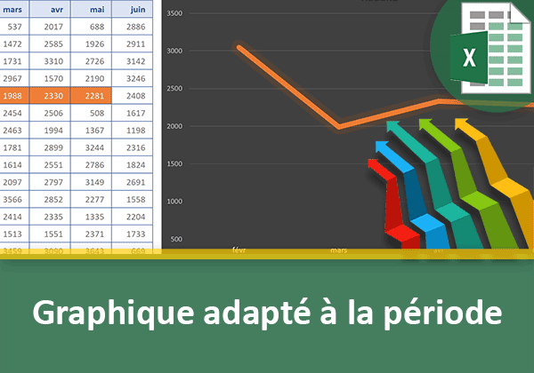 Graphique Excel automatiquement ajusté en largeur et hauteur