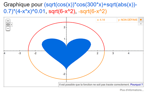 Représentation graphique du coeur par équation mathématique dans moteur de recherche Google