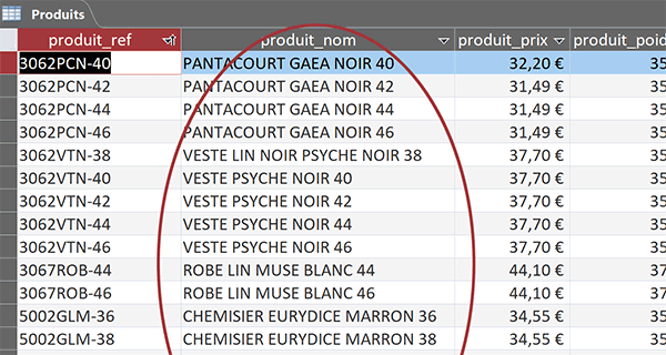 Table Access des produits à la vente