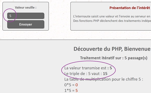 Calcul sur valeur numérique transmise testée par une fonction Php