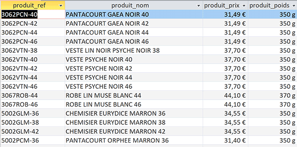 Table Access des articles de la société à rechercher avec un formulaire