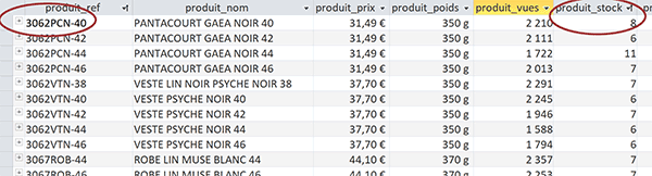 Confirmation actualisation stock dans table articles par action de macro depuis formulaire Access