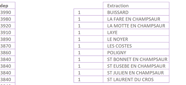 Liste des villes extraites en fonction du code postal saisi dans cellule Excel