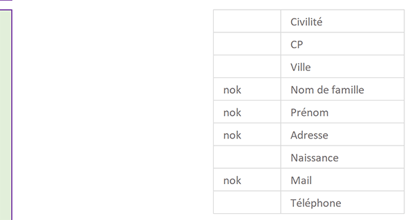 Formules Excel pour identifier les cellules non renseignées dans formulaire inscription