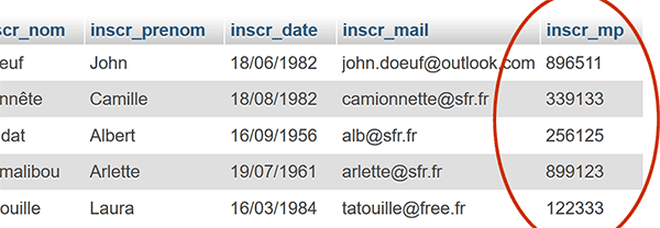 Table des utilisateurs inscrits dans base de données MySql pour identification