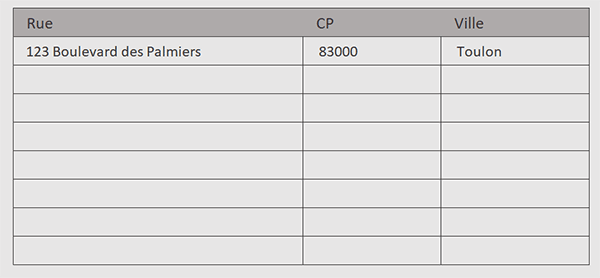 Fractionner un texte sur les virgules par formule Excel