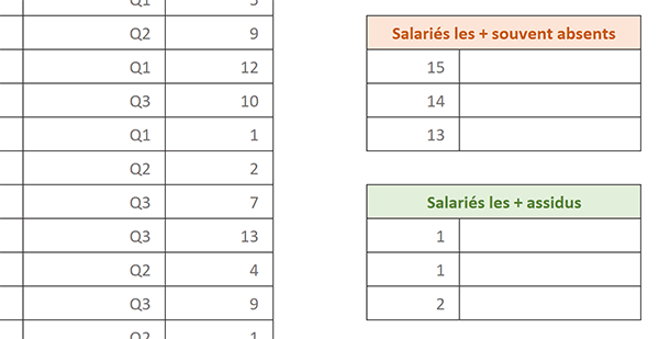 Extraire plus petits et plus grands nombres absences avec fonctions petite.valeur et grande.valeur