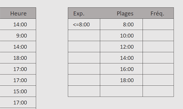 Tableau Excel des plages horaires à analyser