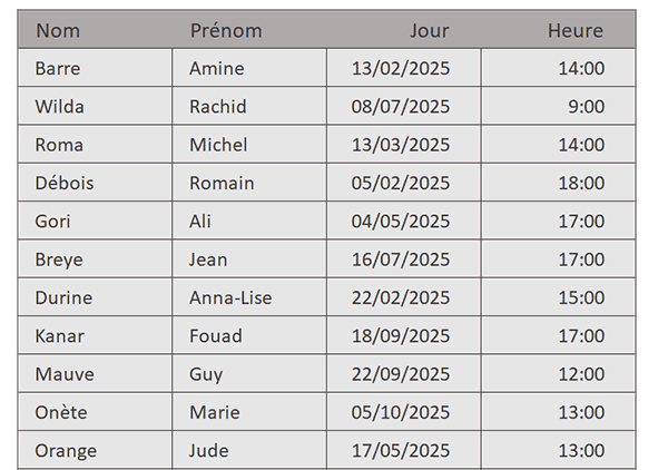 Heures des rendez-vous dans tableau Excel