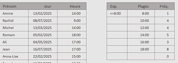 Statistiques fréquences plages horaires par formule Excel