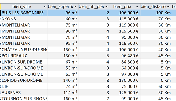 Table Access des annonces immobilières à filtrer selon les critères clients