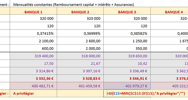 Etude comparative conditionnelle et dynamique des conditions de crédits avec Excel