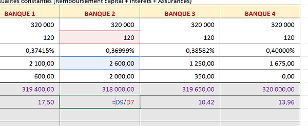 Calculer coût mensuel assurance de crédit avec Excel