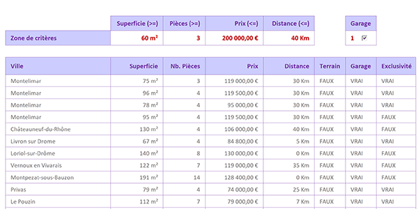 Extraire toutes les annonces immobilières recoupant tous les critères de la feuille Excel