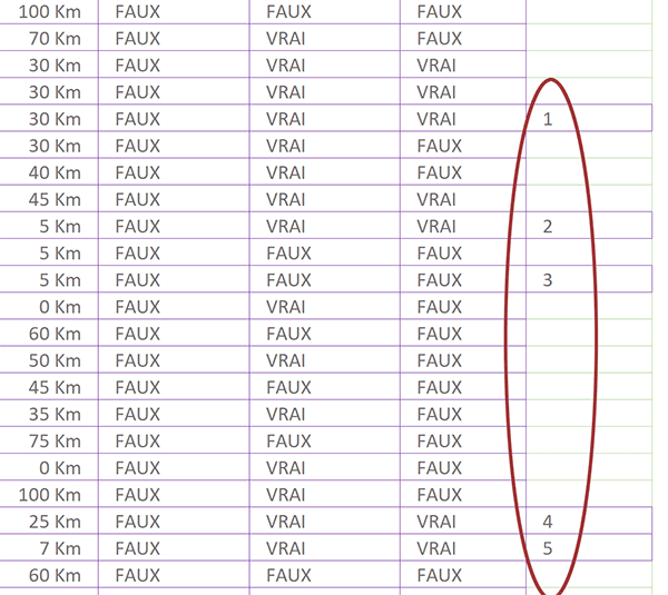 Formule de calcul Excel pour repérer tous les enregistrements correspondant aux critères recoupés par des numéros incrémentés