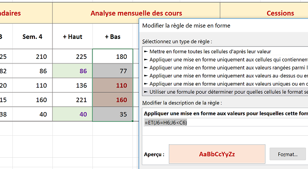 Mise en valeur visuelle et alerte dynamique chute cotations cours en bourse avec Excel