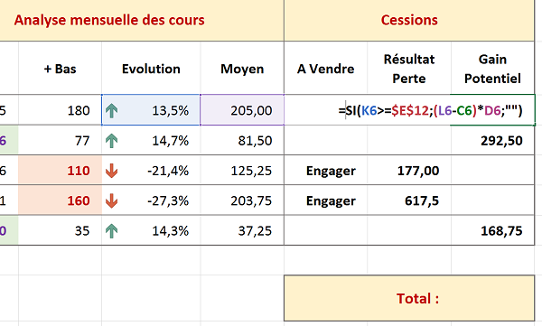 Calculer plus values et pertes sur actions cotées en bourse avec Excel