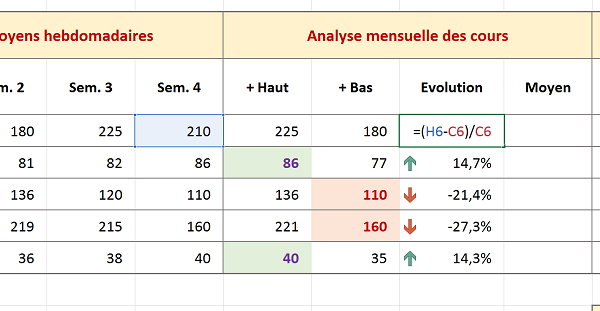 Mise en valeur visuelle des variations de cours en bourse par flèches et icônes dans Excel