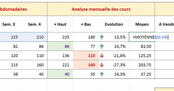 Calcul de la moyennes des cotations des actions en bourse avec Excel