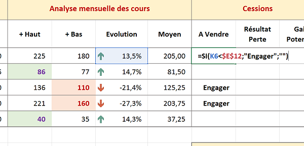 Ordre de vente conditionnel et automatique des actions détenues en bourse avec Excel