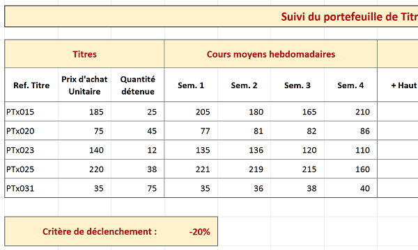 Tableau Excel suivi évolution cours des titres en bourse