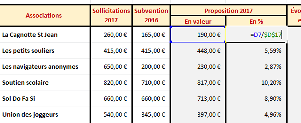 Calculer les parts de pourcentage des subventions accordées par division figée dans Excel