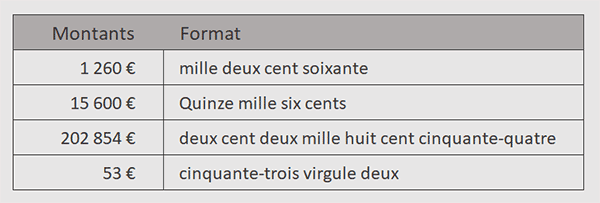 Convertir les nombres en textes avec la fonction Gpt_Format dans Excel