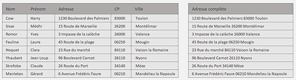 Tableau Excel adresses postales