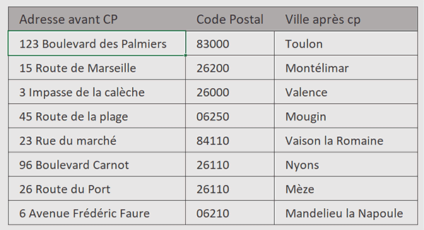Découper des adresses postales avec la fonction Excel Gpt_Extract