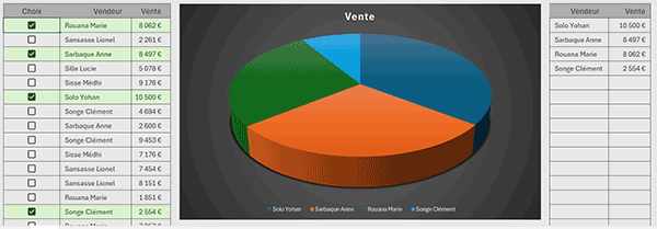 Graphique Excel automatiquement adapté aux cases cochées
